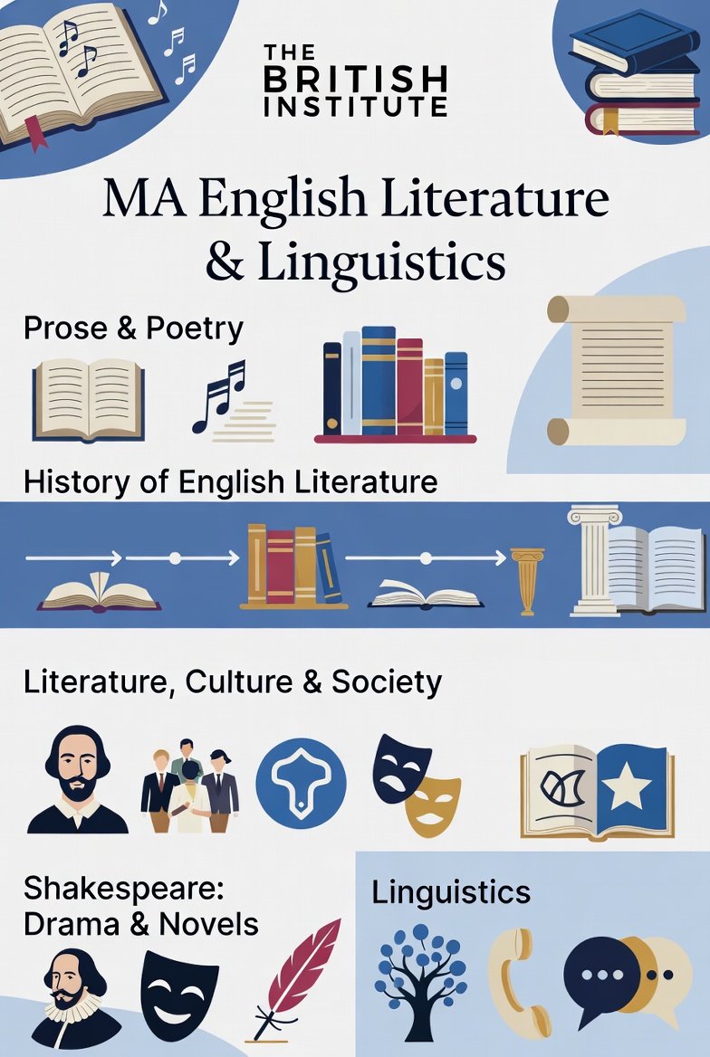 Master English Literature & Linguistics